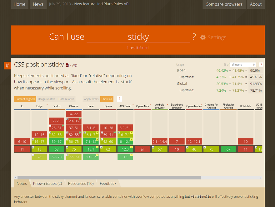 Ｗ３Ｃの仕様を満たしているかどうかチェックできるサイト、Can I Use...